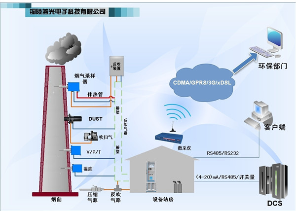TLG-3110型烟气排放连续监测系统2.jpg