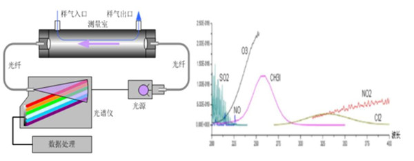 烟气分析仪3.jpg