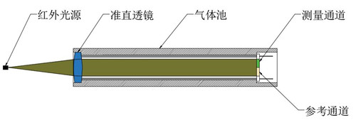 红外气体分析仪444.jpg