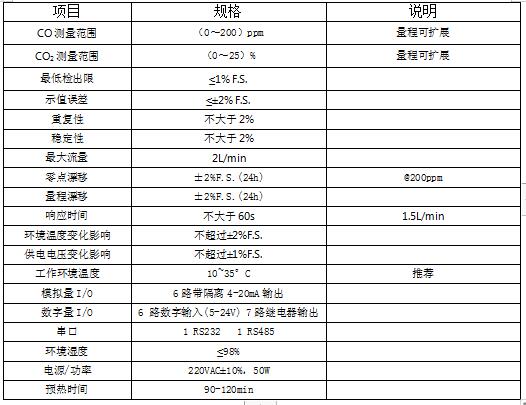 红外气体分析仪4444.jpg