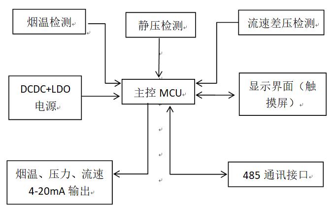 温压流一体化烟气参数监测仪55.jpg