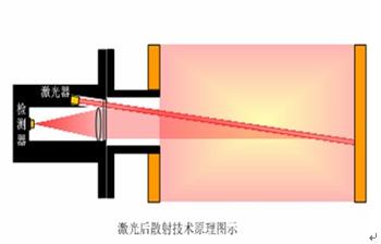 颗粒物监测仪（直测式激光后散射法）8.jpg